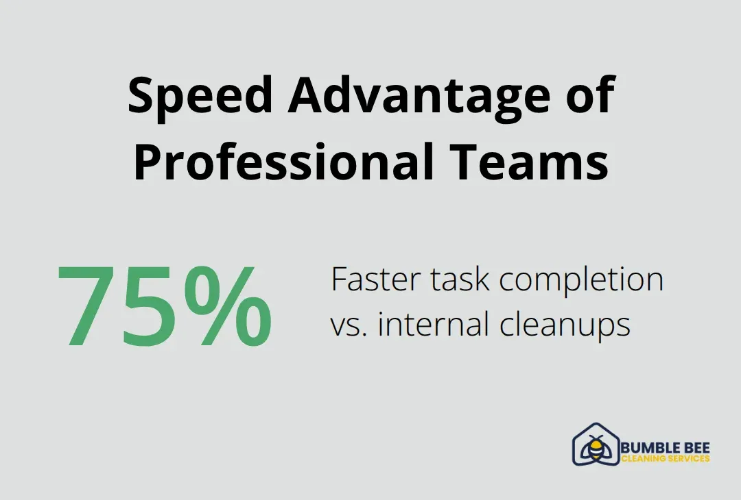 Percentage showing how much faster pro cleaners complete tasks - Tenant satisfaction