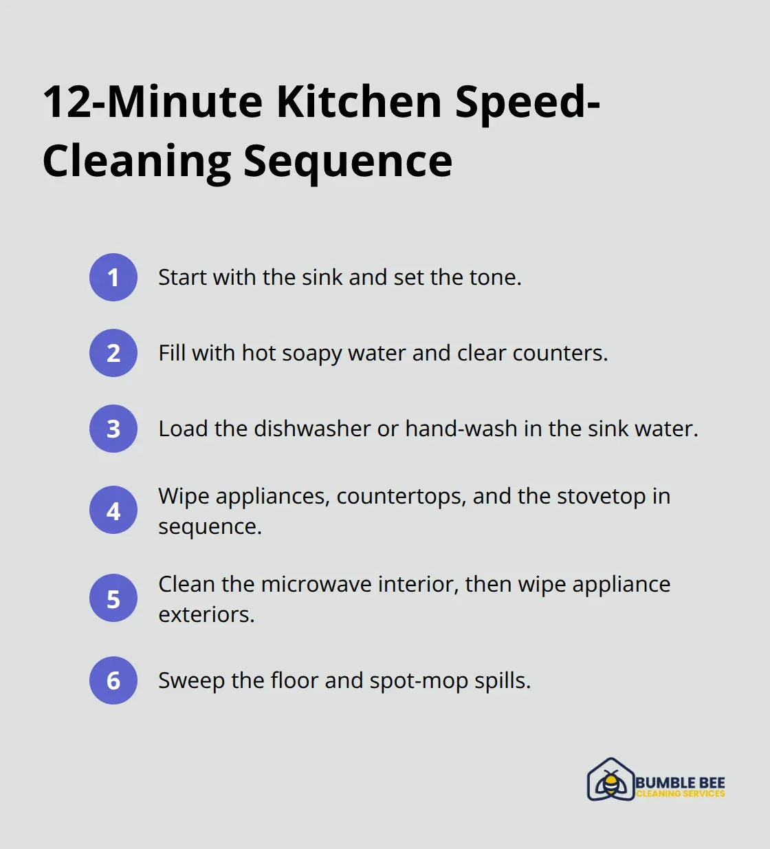 Compact checklist of the six-step 12-minute kitchen routine. - Cleaning efficiency