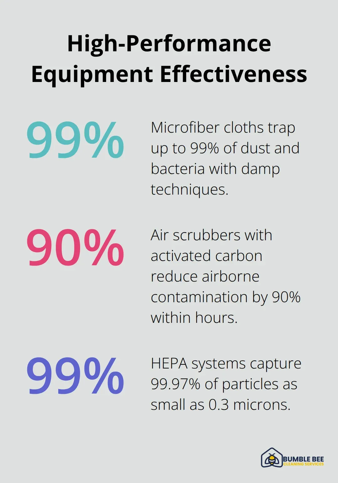 Comparison of how effectively pro-grade tools capture or reduce harmful particles. - Construction cleanup