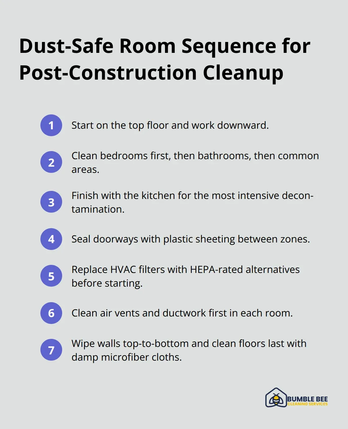 Ordered steps to prevent dust cross-contamination during cleanup