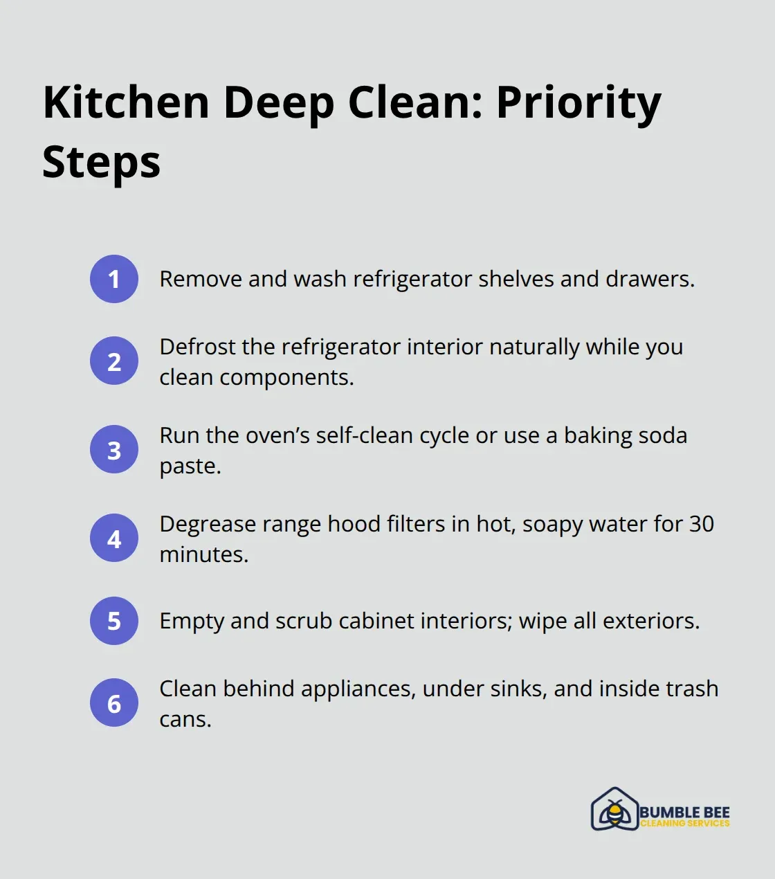 Compact checklist of kitchen deep cleaning steps and hidden areas - Deep clean checklist