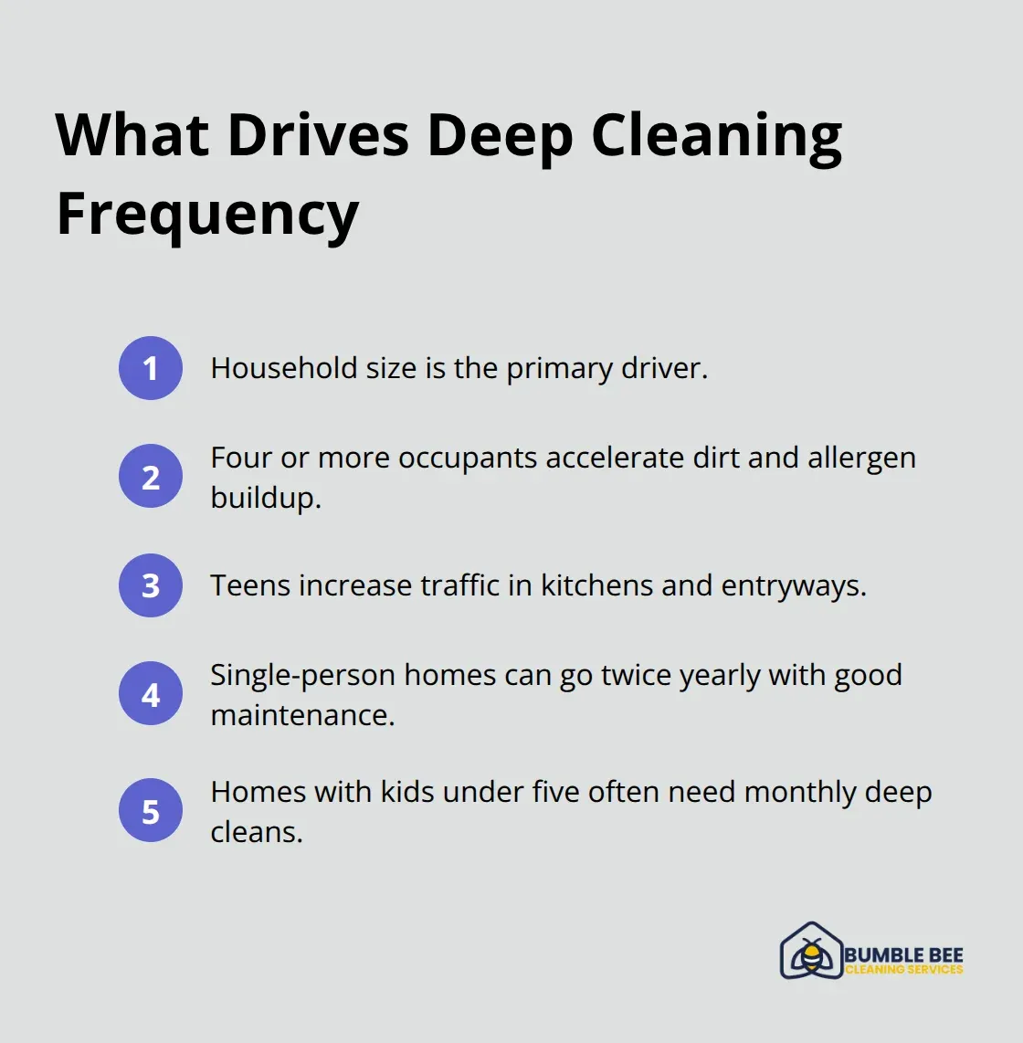 Top factors that increase or decrease deep cleaning frequency - Deep clean frequency