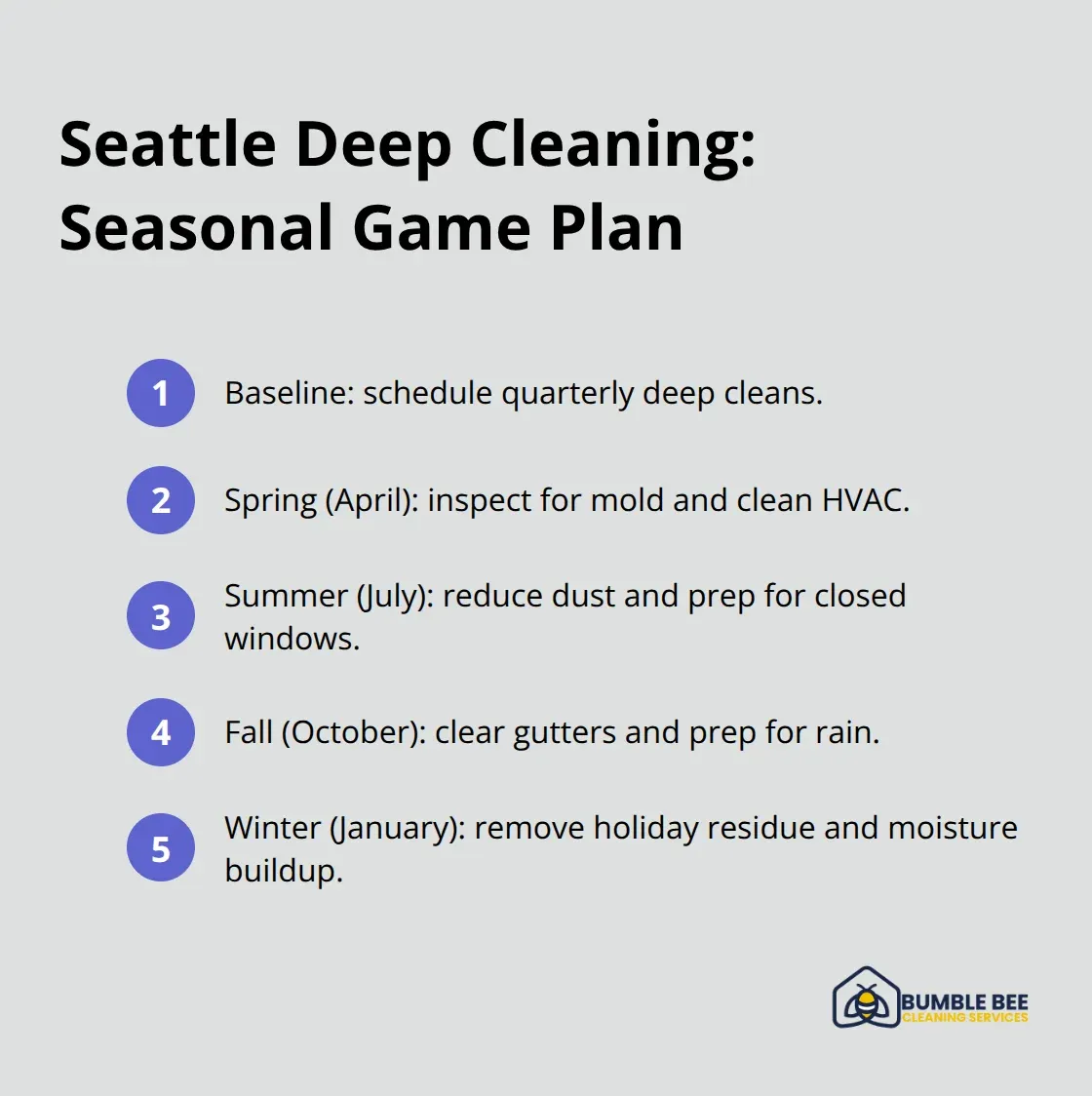 Quarterly deep cleaning plan for Seattle homes by season - Deep clean frequency