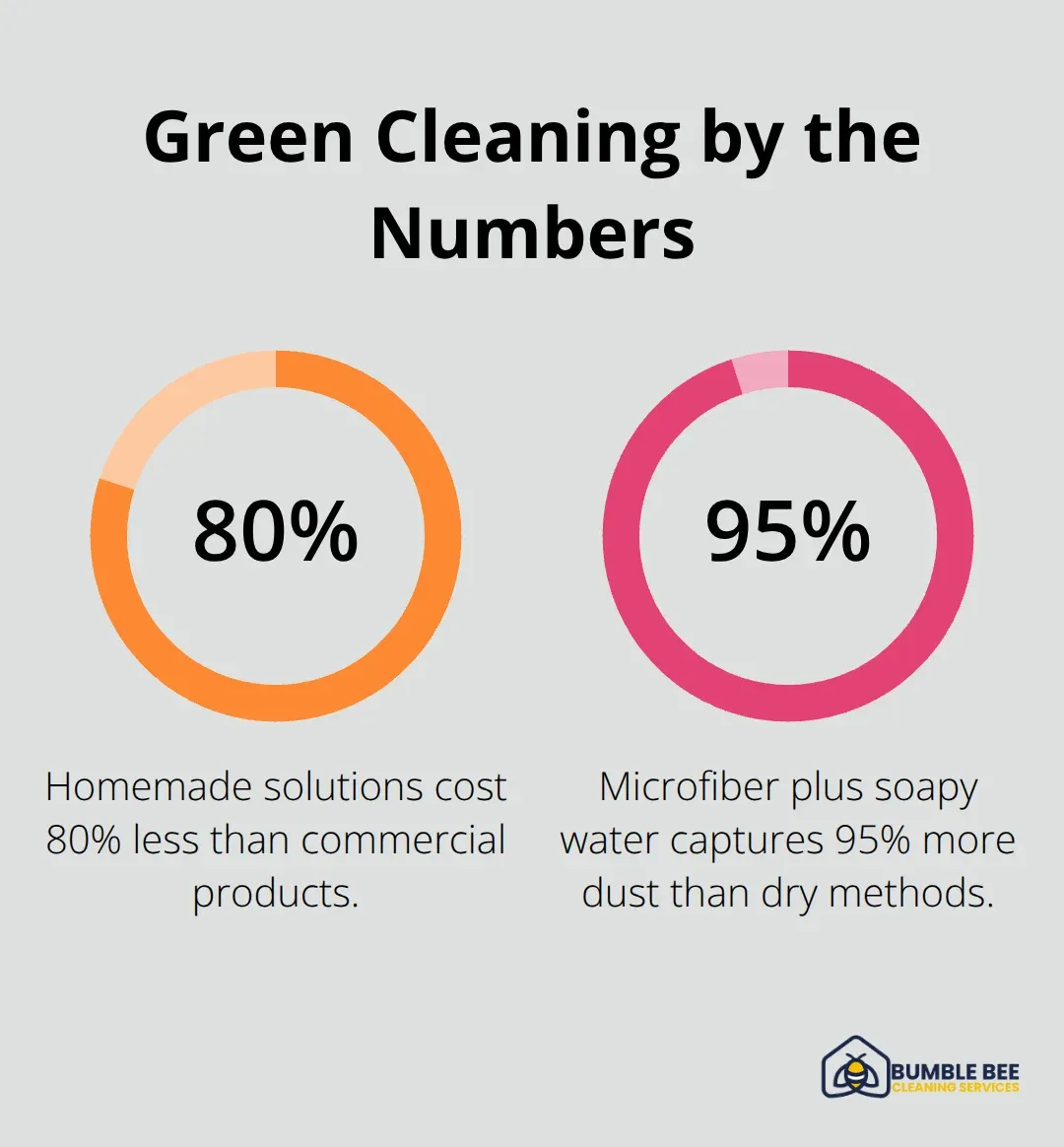Percentage highlights for eco-friendly move-out cleaning - Eco-friendly moveout