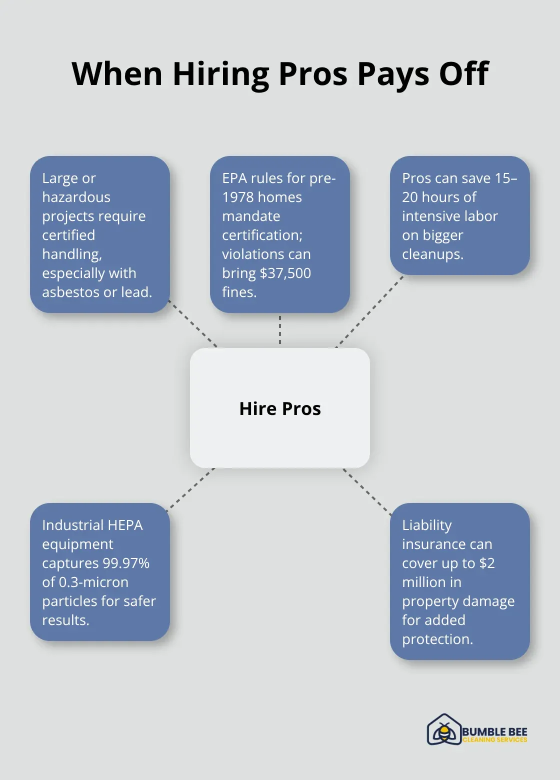 Situations where professional post-construction garage cleaning is the smarter choice