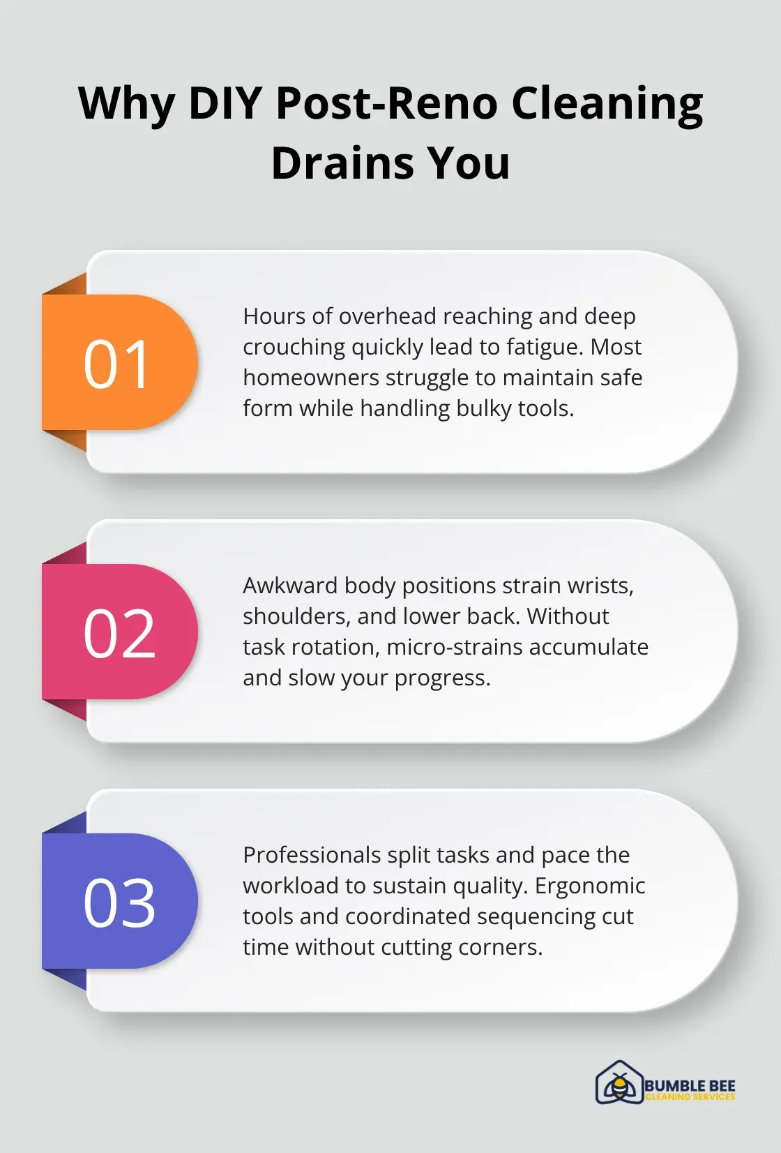 Physical demands of DIY post-renovation cleaning versus professional teams - Kitchen renovation