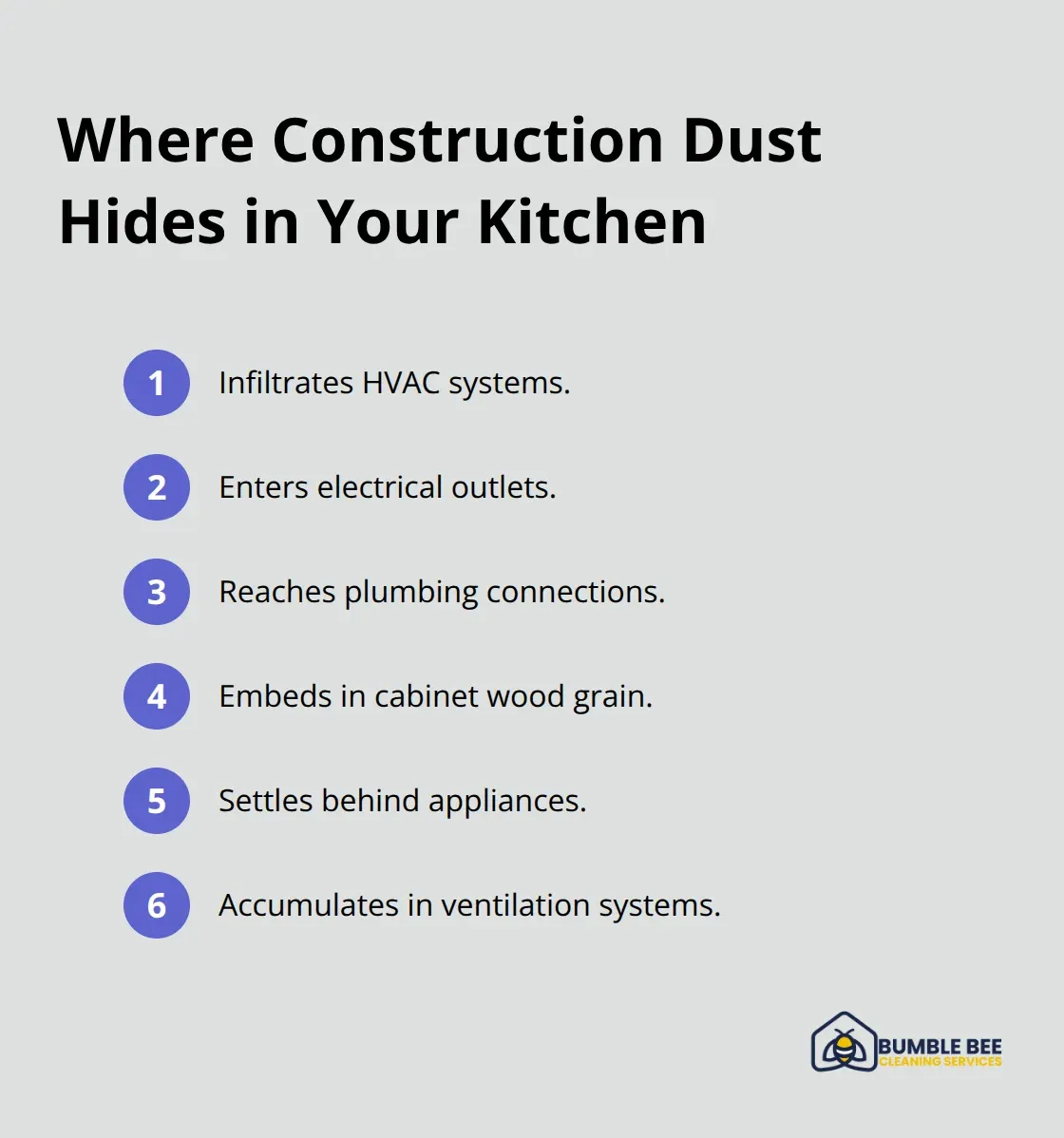 Common infiltration points and accumulation zones after renovation - Kitchen renovation