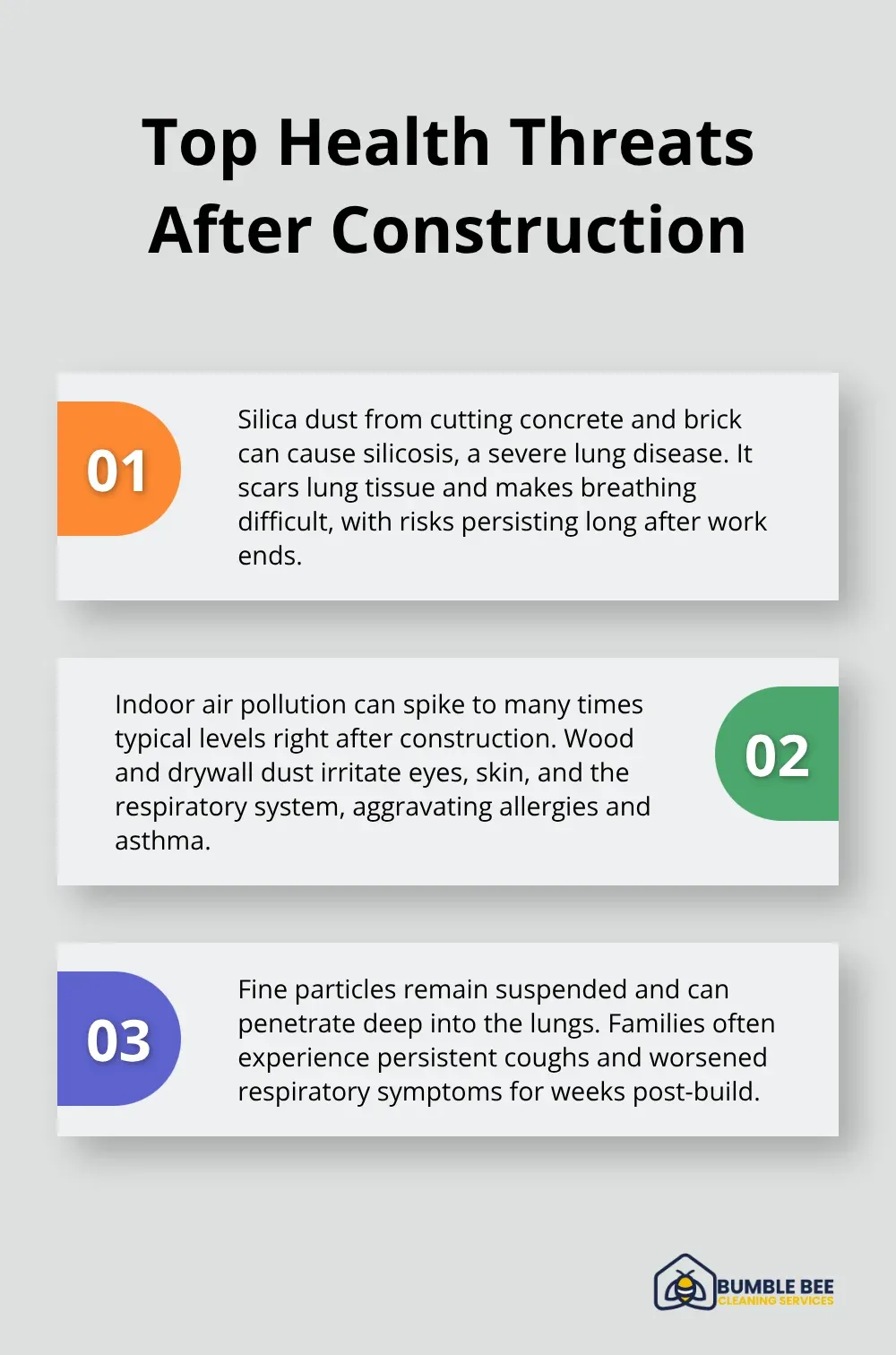 Three key post-construction indoor air quality health risks summarized for homeowners in the United States. - Post-build air
