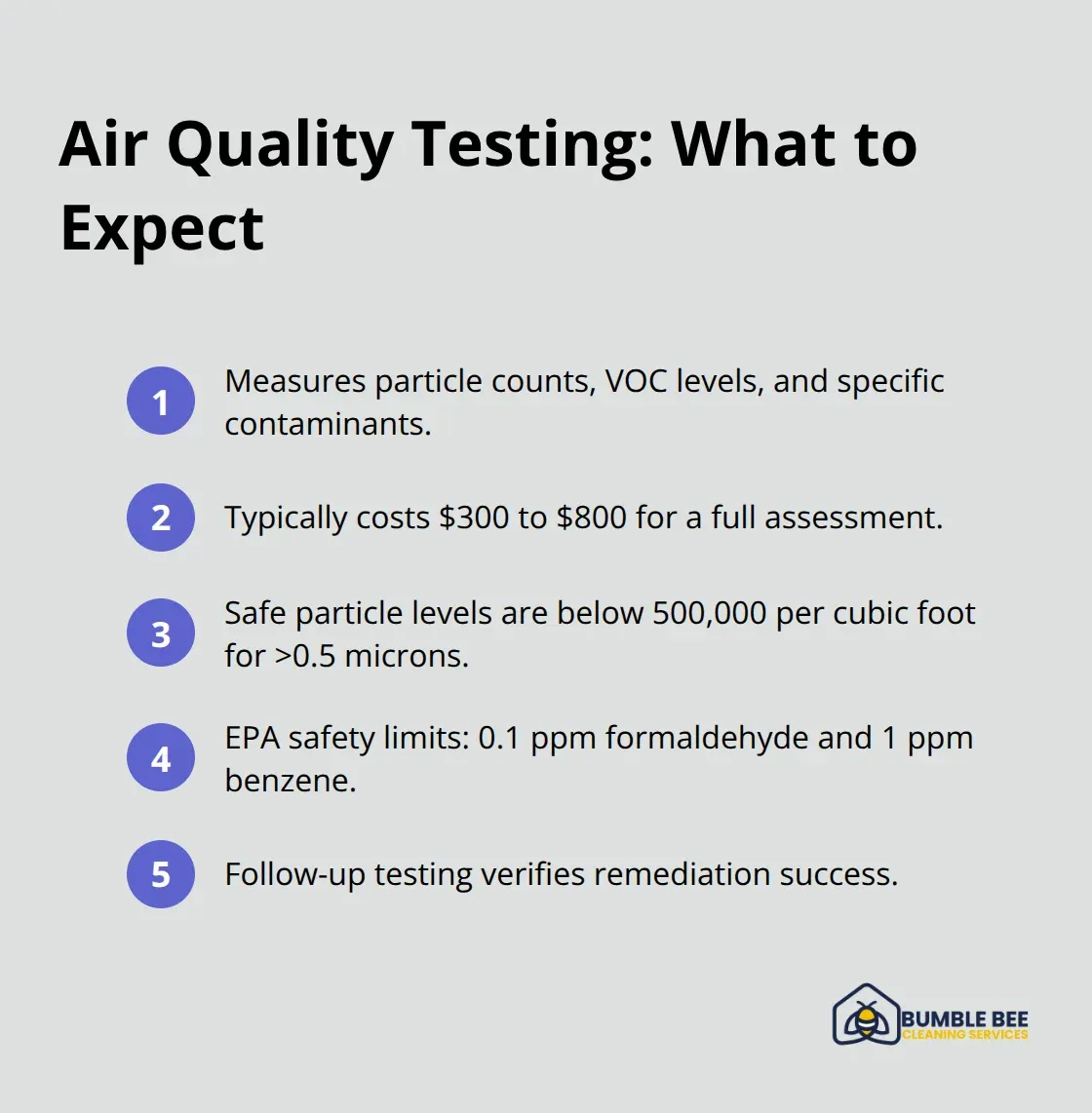 Compact checklist of key points about professional post-construction air quality testing in the United States.