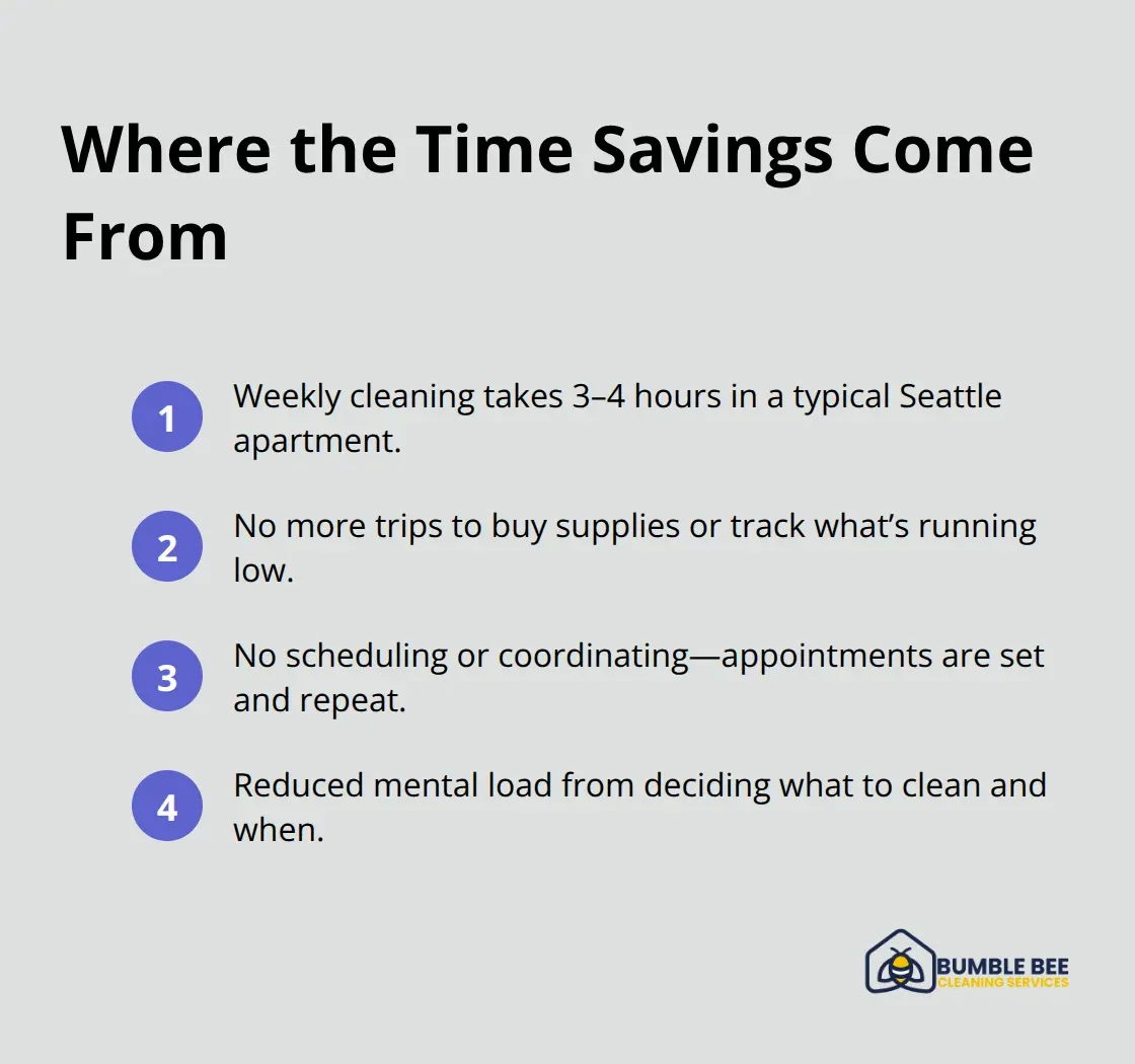 Key ways subscription cleaning frees up time for Seattle professionals