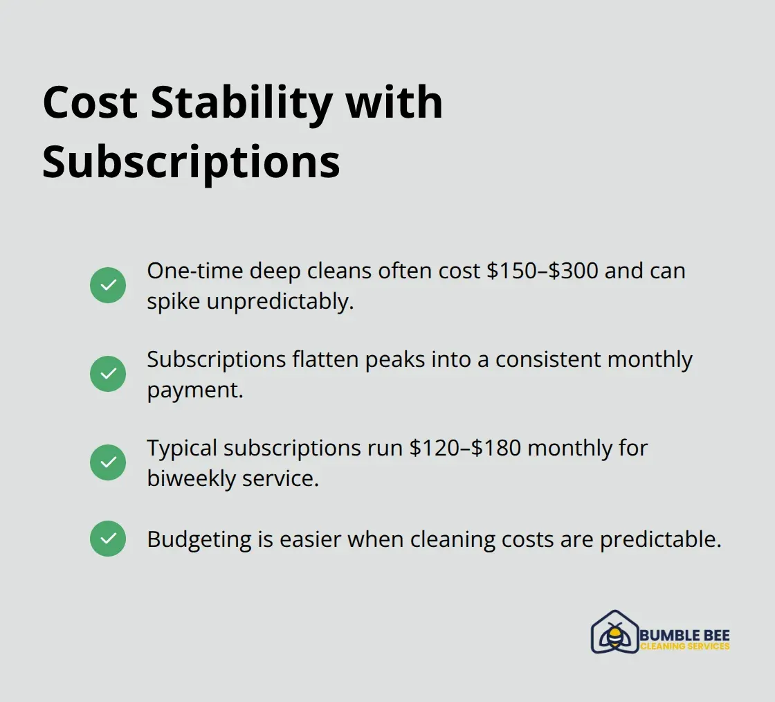 How subscriptions smooth out cleaning costs for Seattle households - Recurring maid
