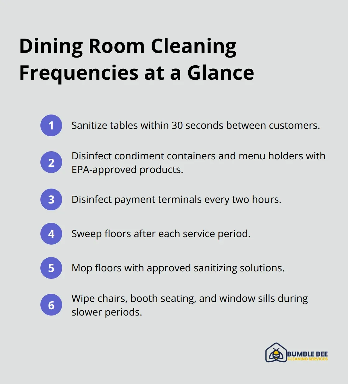 Key dining room cleaning tasks and frequencies for Seattle restaurants - Restaurant sanitation