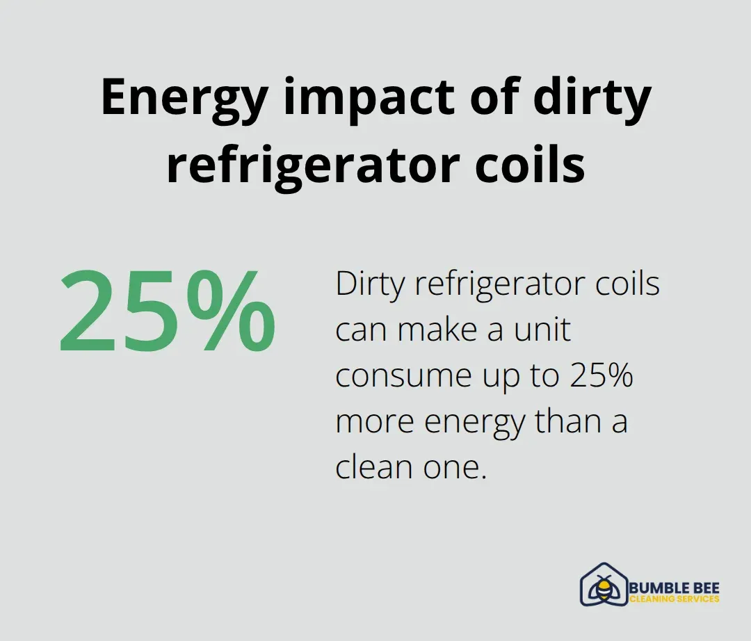 Chart showing how dusty refrigerator coils increase energy use - Appliance deep