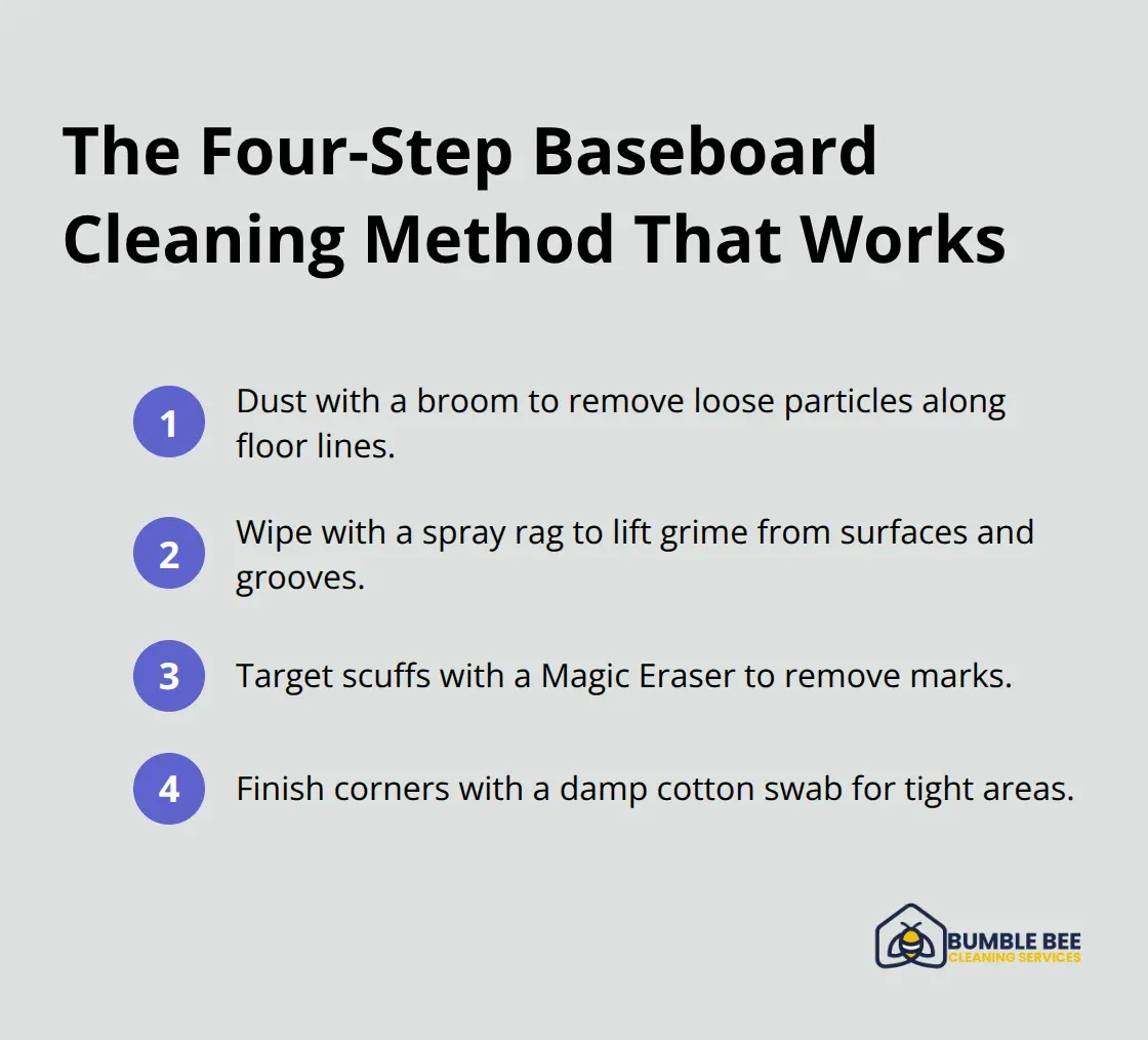 A compact list of the four sequential steps proven most effective for baseboards - Baseboards cleaning