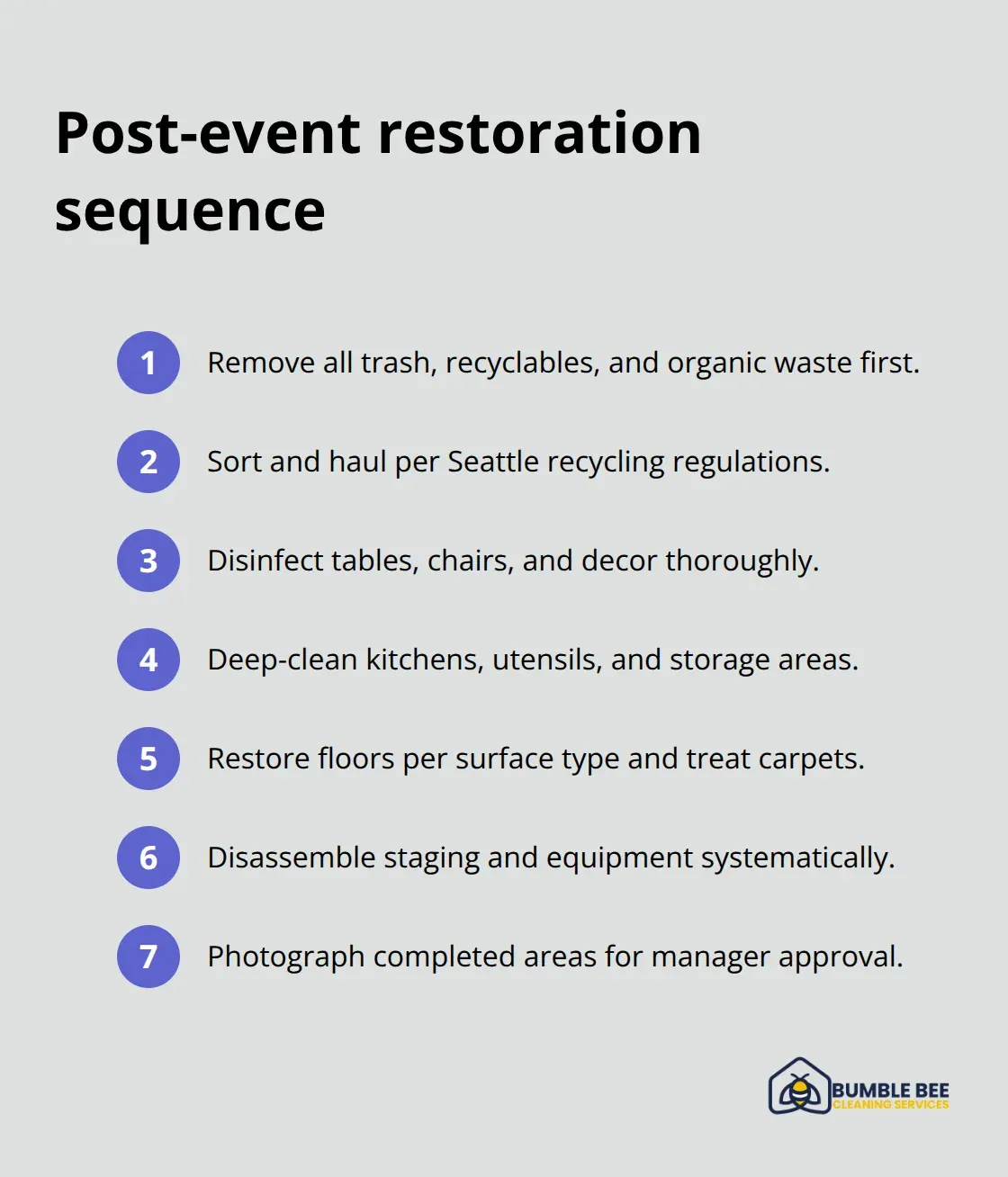 Compact checklist of post-event cleanup steps from debris removal to documentation