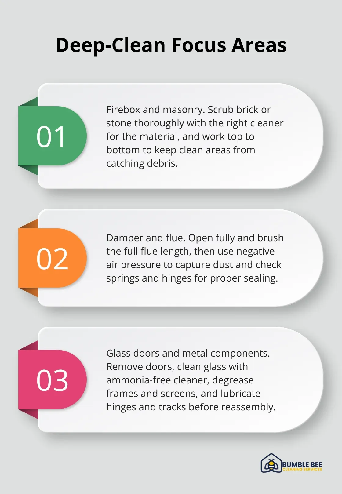 Three core areas to target during deep cleaning of a post-construction fireplace