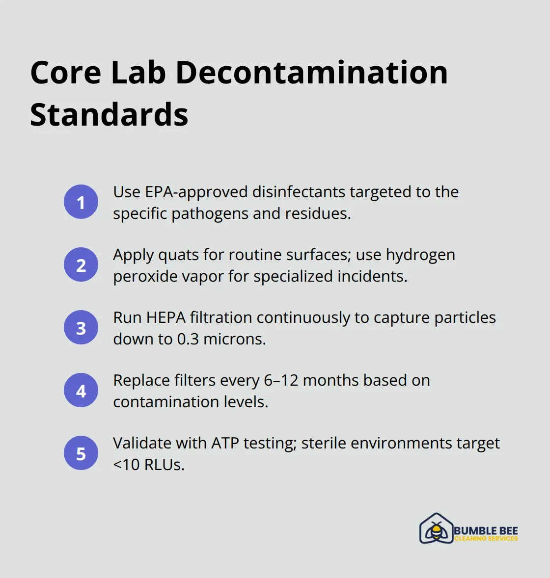 Compact checklist of essential laboratory decontamination practices and targets. - Laboratory cleaning
