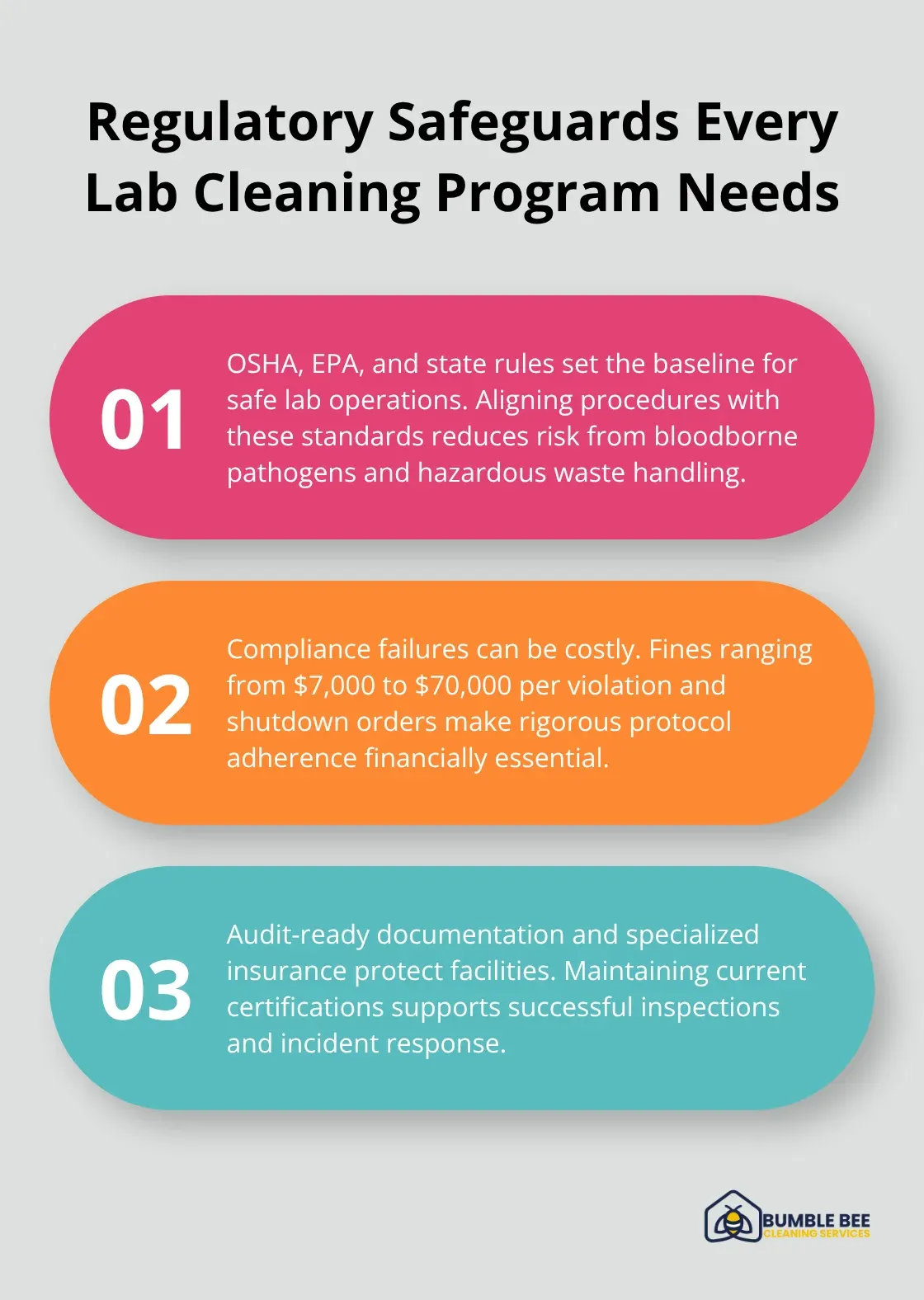 Three-point overview of compliance essentials that protect U.S. research facilities. - Laboratory cleaning