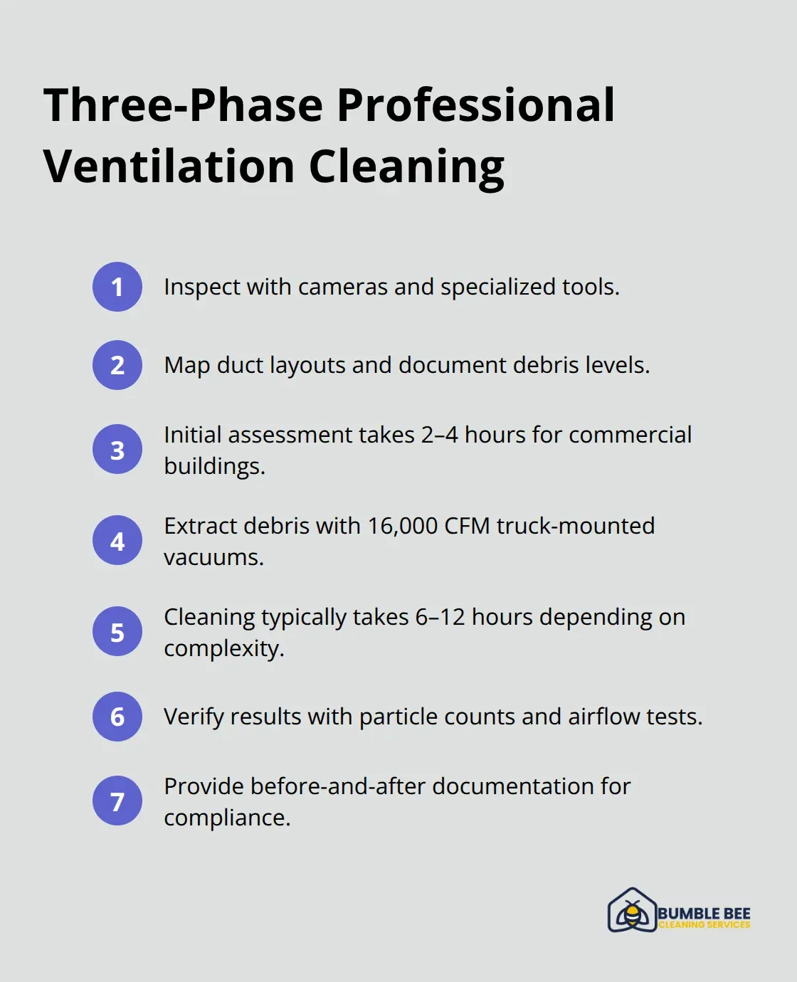 Compact list summarizing inspection, debris extraction, and verification for new buildings - Ventilation cleaning