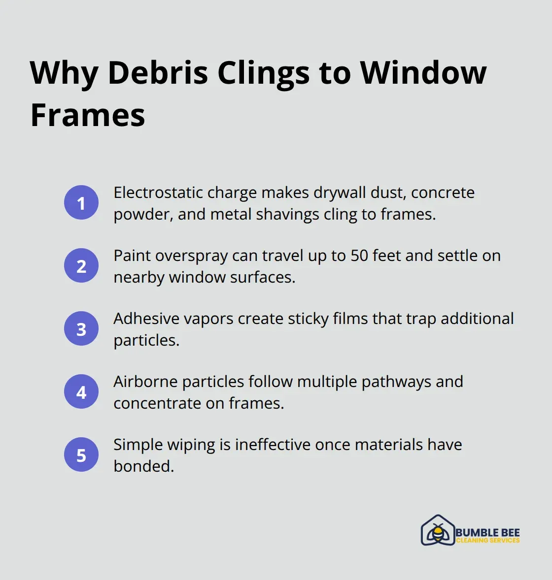 Key reasons construction debris sticks to window frames, including electrostatic attraction, overspray distance, and adhesive vapors.
