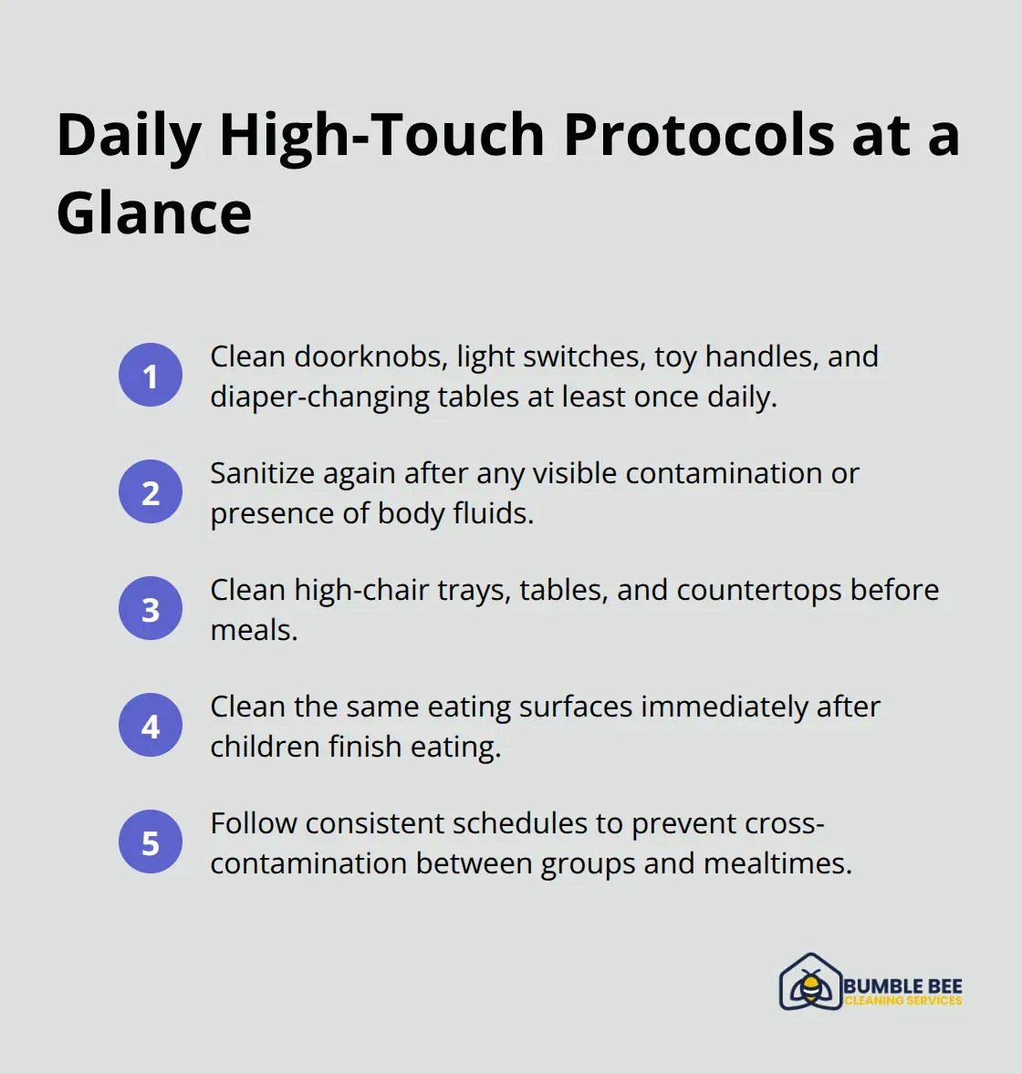 Compact list of daily cleaning and sanitization steps for childcare high-touch areas