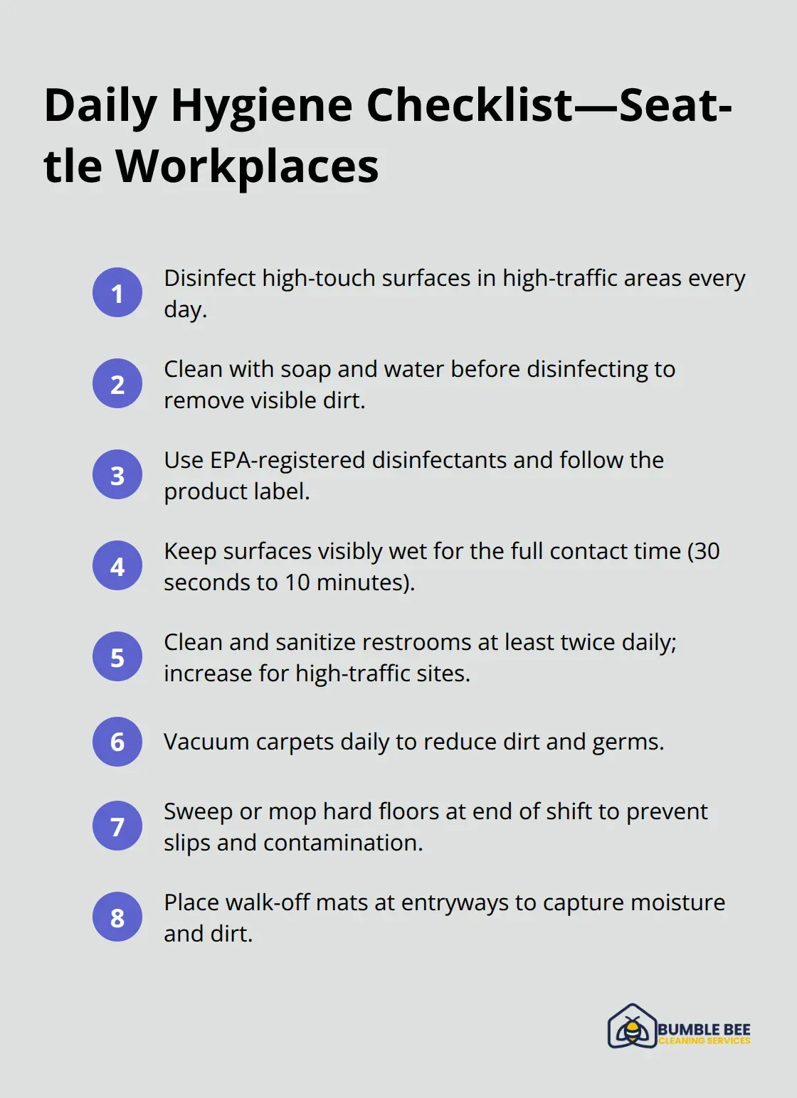 Compact checklist summarizing daily commercial hygiene tasks for Seattle offices.