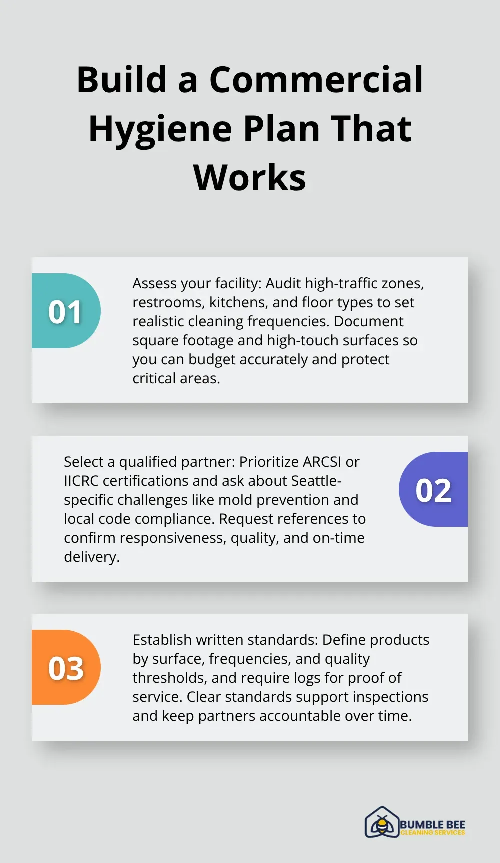 Three-step overview: assess facility needs, select a certified partner, and establish written standards. - Commercial hygiene Seattle