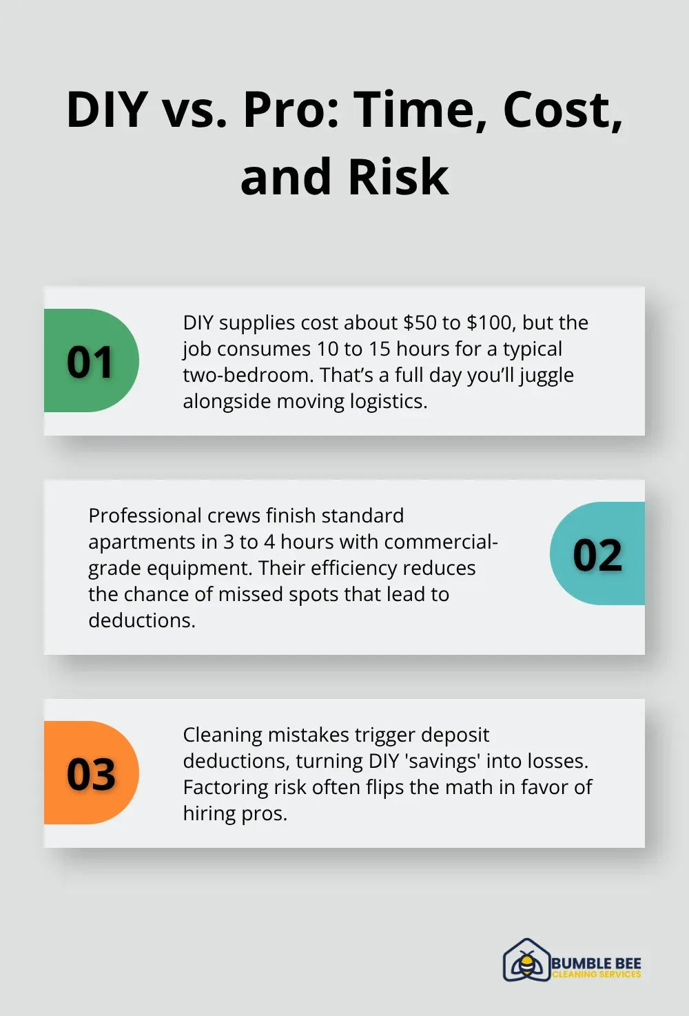 Comparison of DIY and professional move-out cleaning for Seattle renters - End of tenancy Seattle