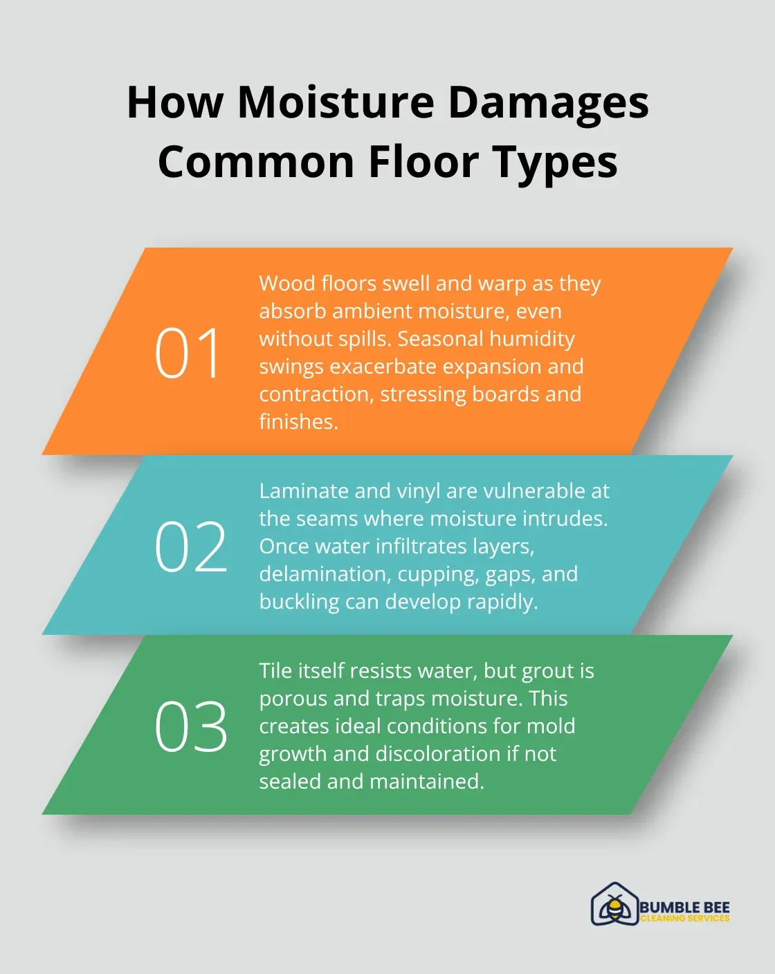Overview of how moisture affects wood, laminate/vinyl, and tile/grout floors in Seattle - Floor maintenance