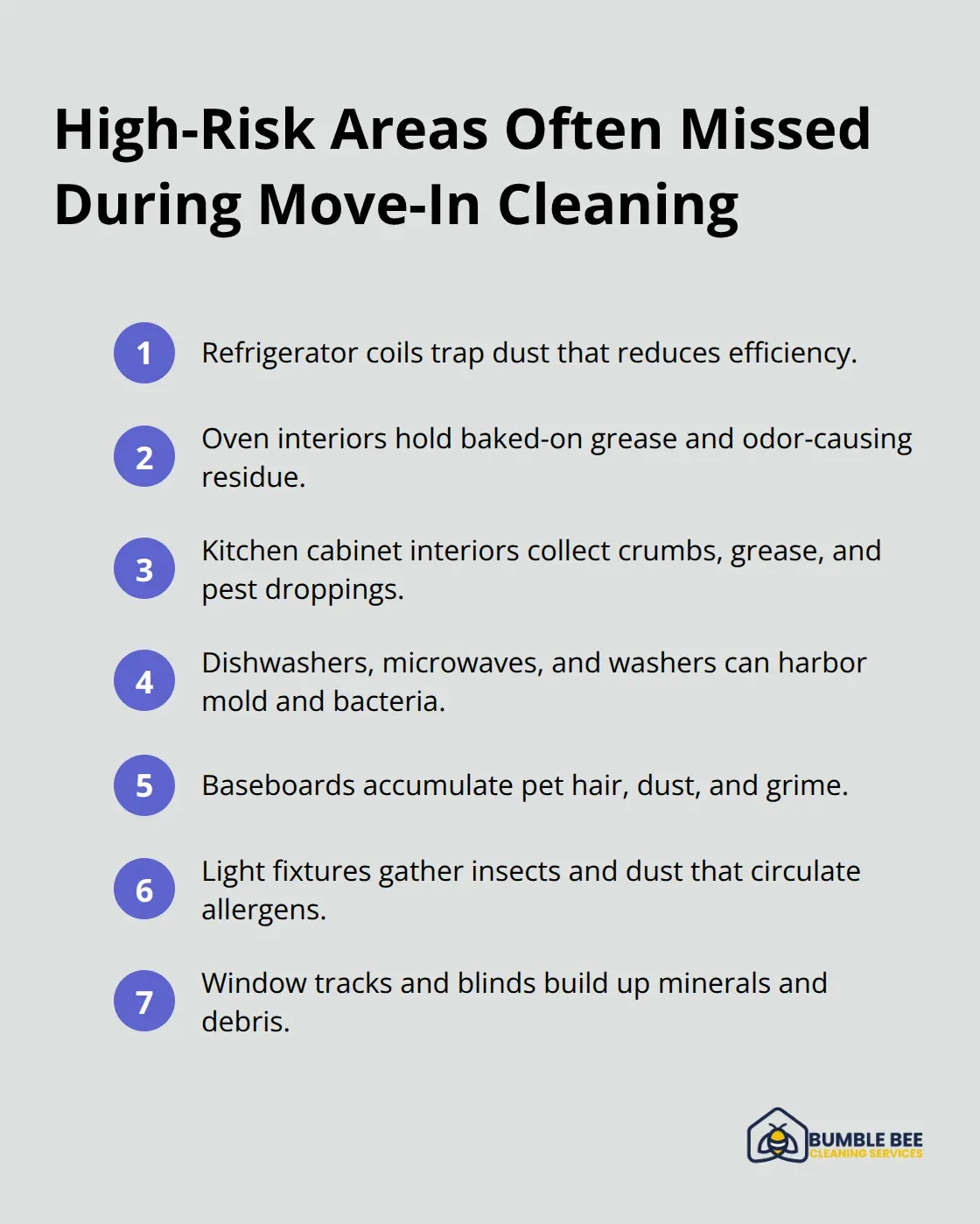 Compact checklist of commonly overlooked places that harbor contaminants. - Move in cleaning Seattle