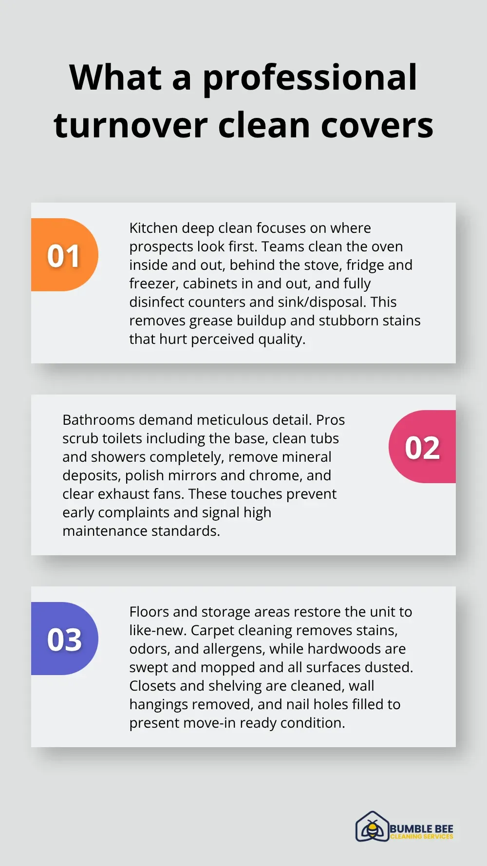 Three-part summary of kitchen, bathroom, and living-area turnover cleaning tasks - Seattle rental turnover cleaning