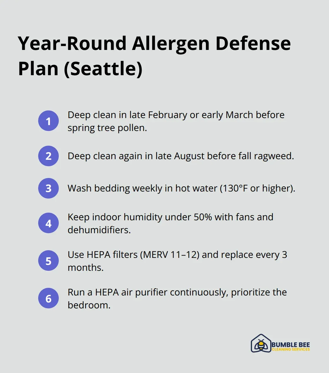 Compact checklist of timing and actions to reduce allergens in Seattle homes year-round.