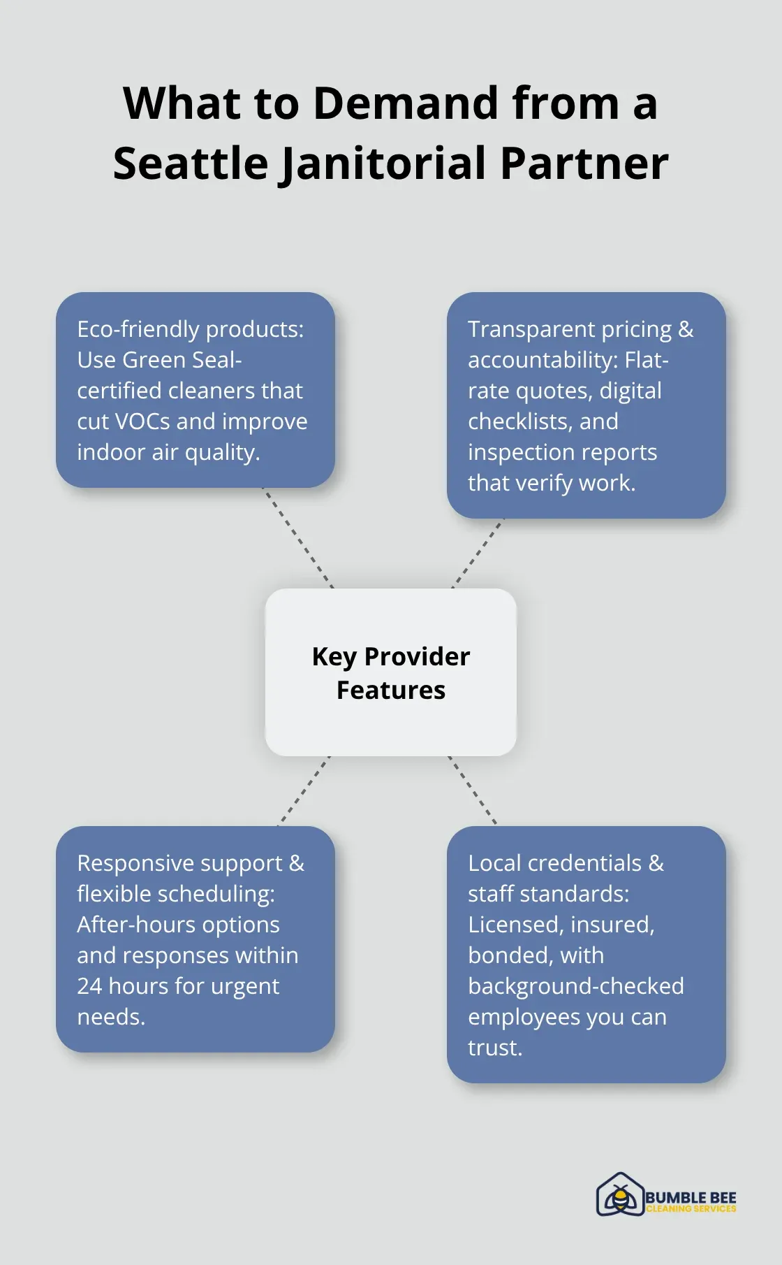 Hub-and-spoke chart of key features to look for in a janitorial provider.