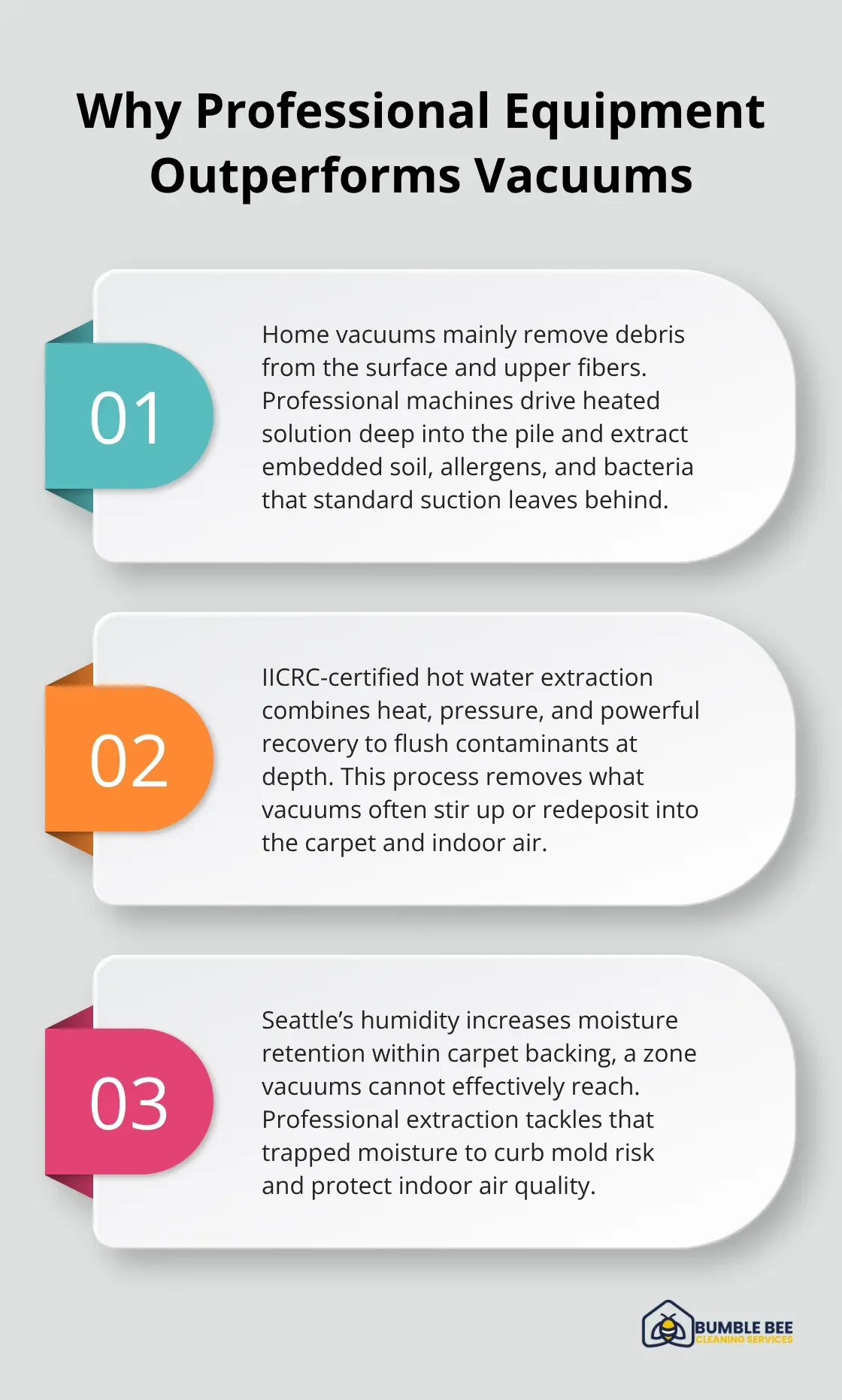 Three key reasons hot water extraction beats home vacuuming for Seattle carpets - Carpet shampooing