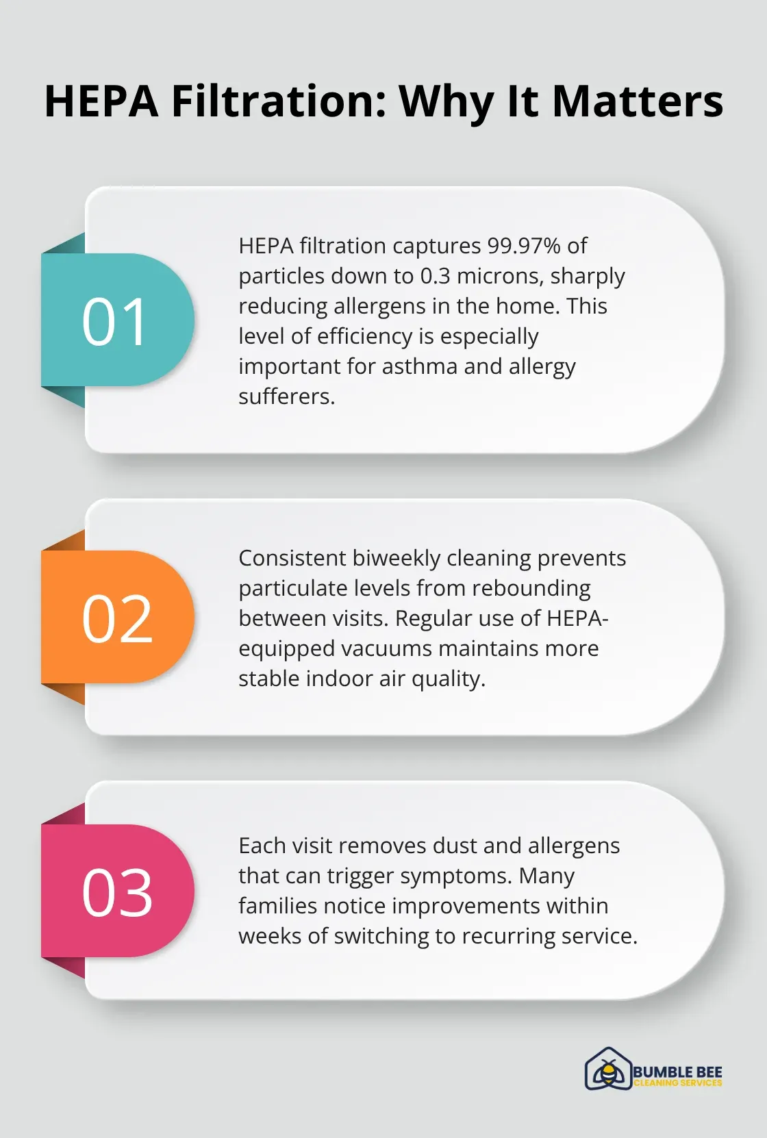 Three key reasons HEPA filtration improves home air quality