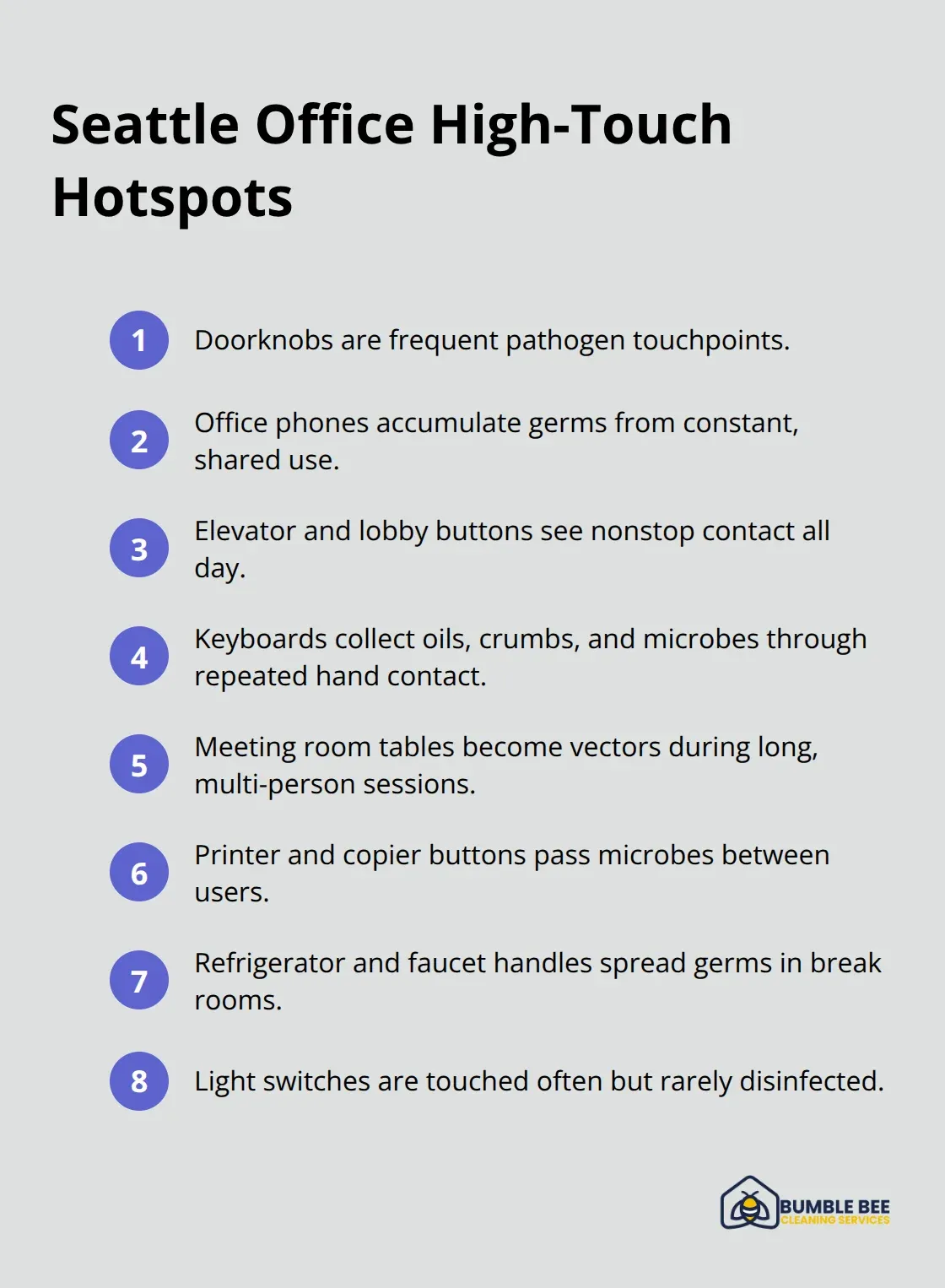 Compact list of the germiest high-touch surfaces in Seattle offices. - Sanitizing high-touch