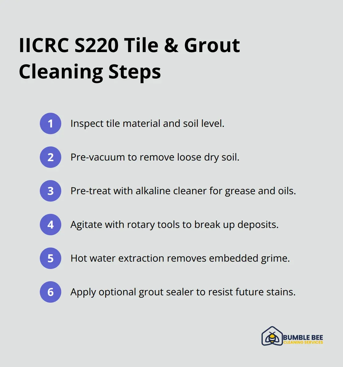 Six-step professional process for tile and grout restoration. - Tile grout cleaning