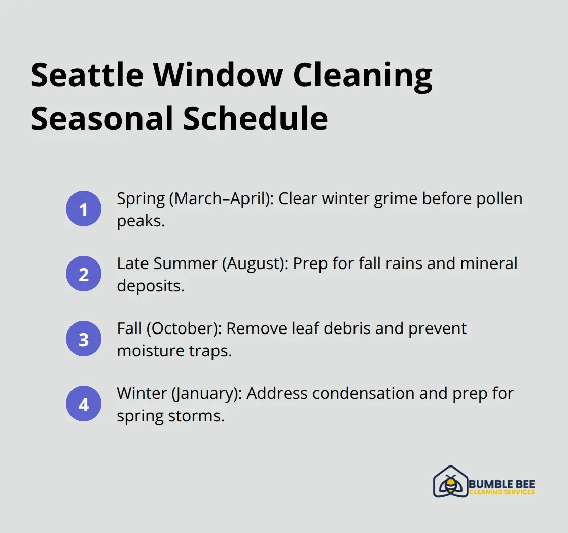 Compact list of seasonal window cleaning cadence for Seattle homes
