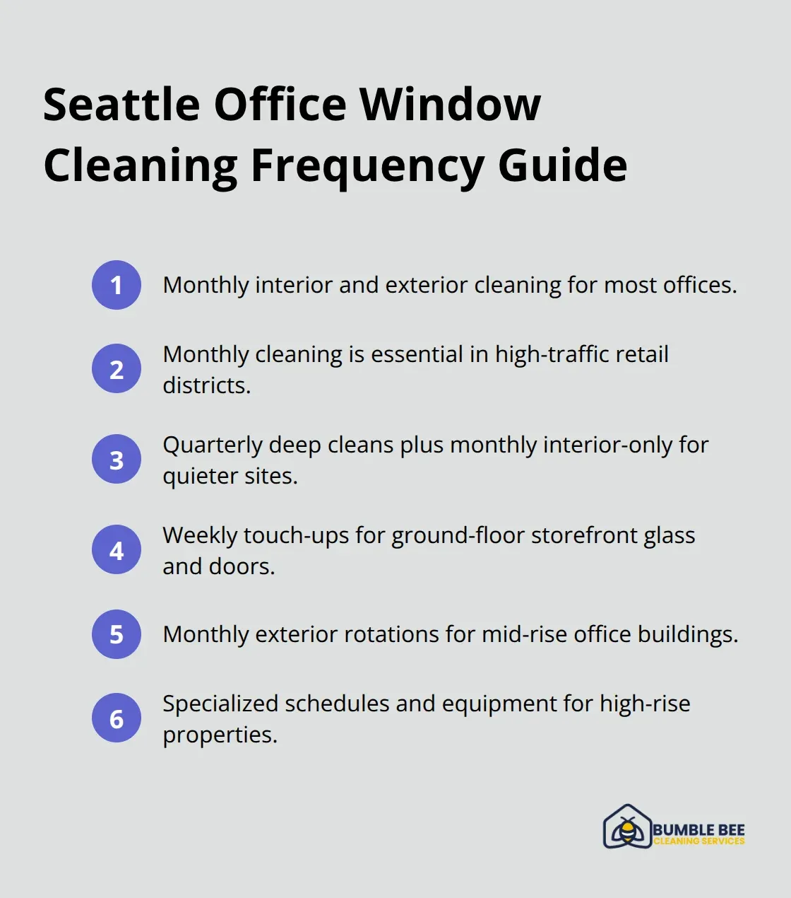 Compact list of recommended window cleaning frequencies for Seattle offices by location and building type - Window cleaning Seattle office