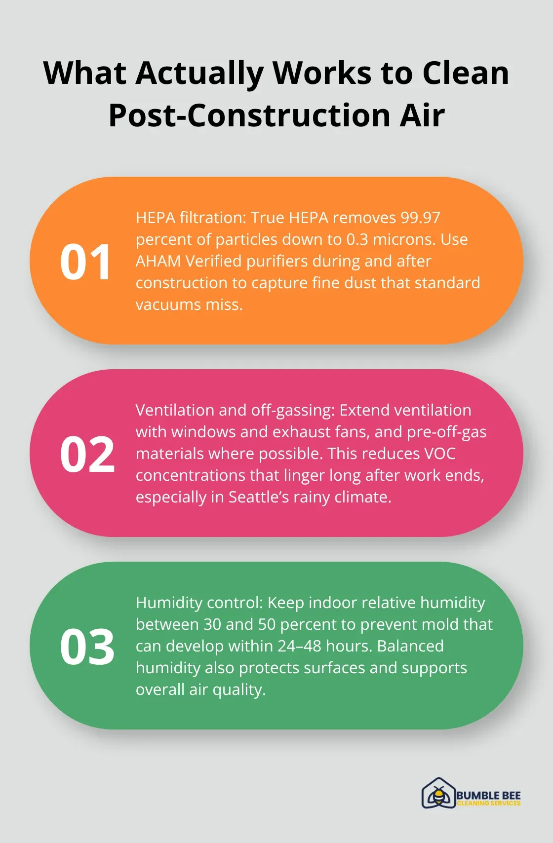 Three-part overview of effective post-construction air purification methods.