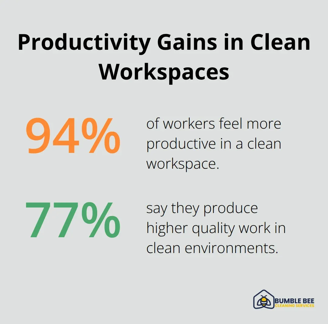 Percent of workers reporting productivity and quality improvements in clean offices