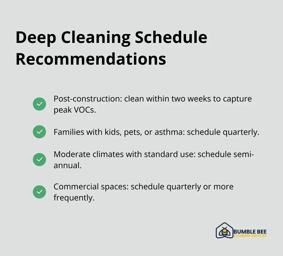 Recommended timing for professional deep cleaning by situation - Construction toxins