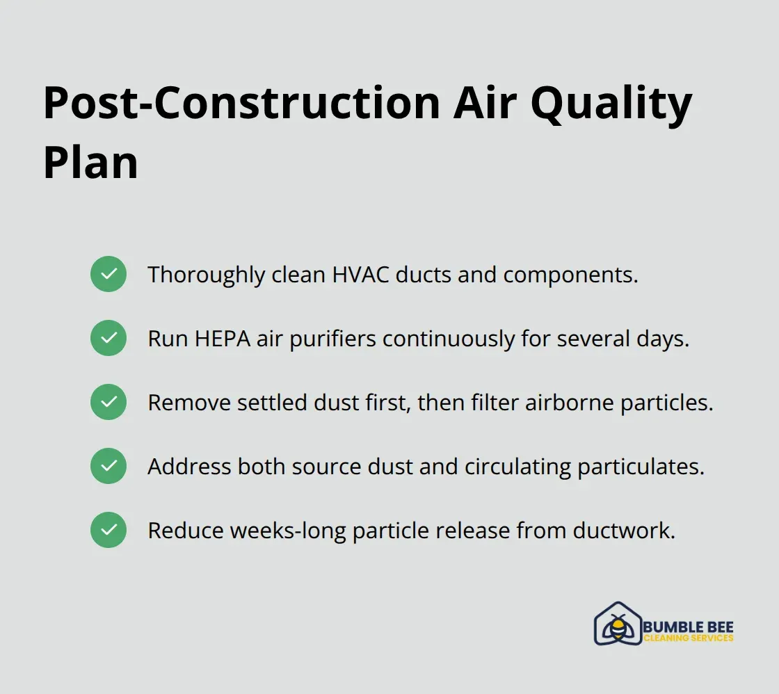 Checkmark list of actions to restore clean indoor air after construction - Dust allergens