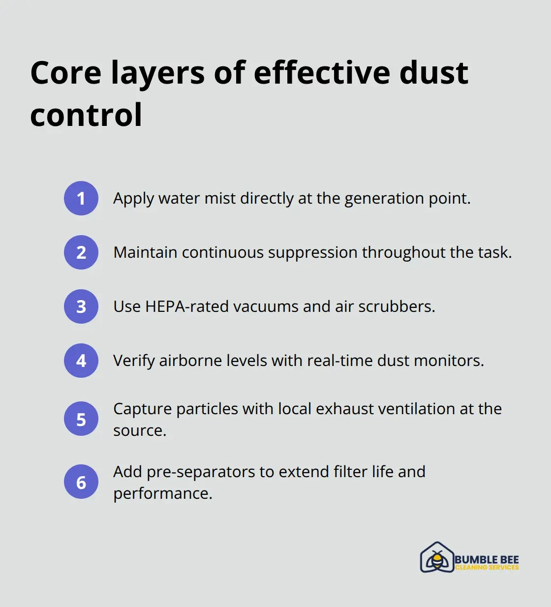 Compact checklist of layered dust suppression controls during deep cleaning.