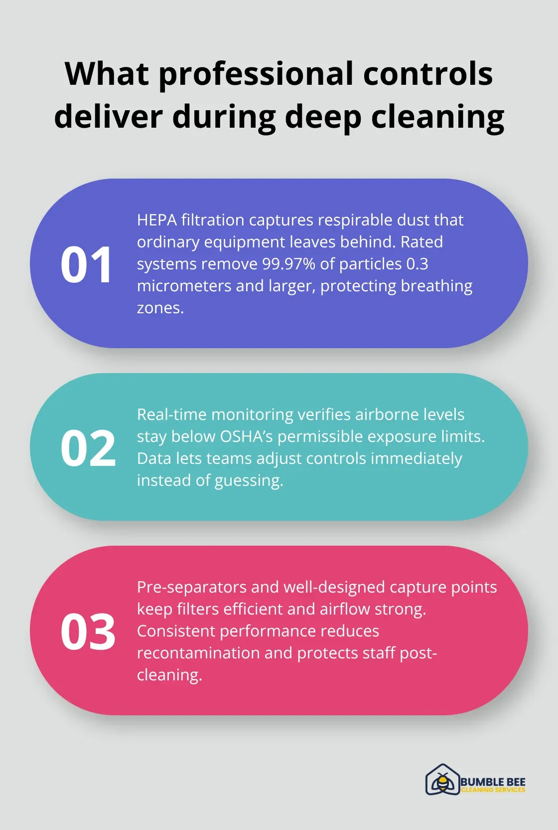 Three key outcomes from HEPA filtration, monitoring, and system design.