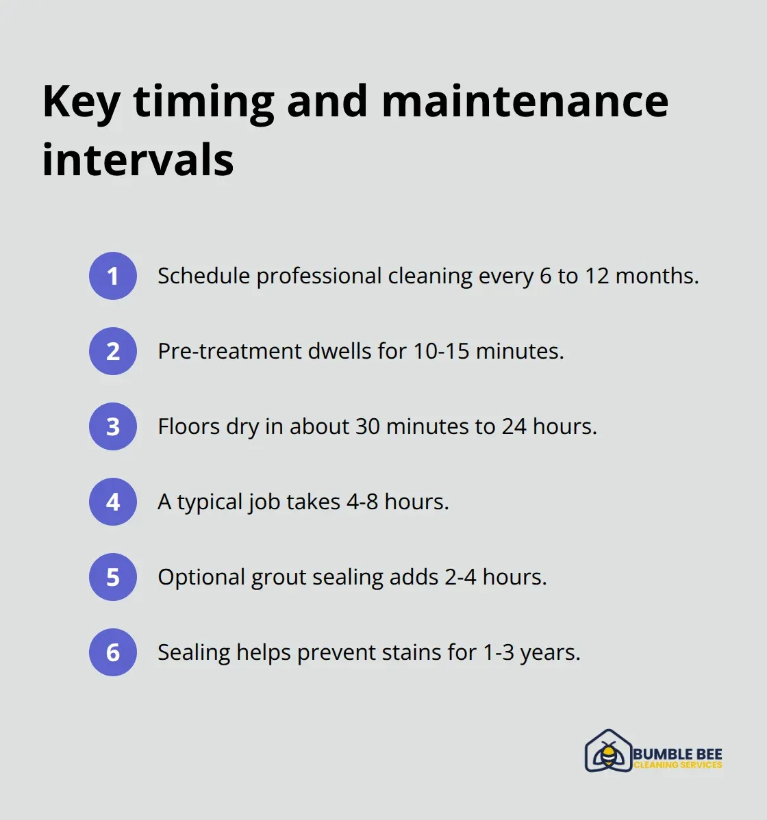Compact timeline of pro tile cleaning process and upkeep - Grout discoloration