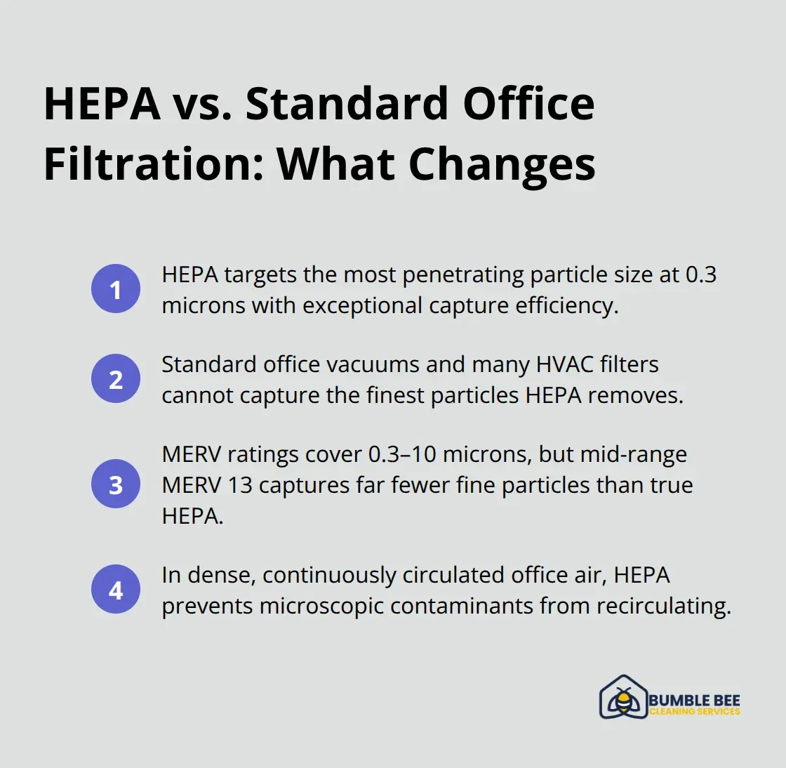 Key differences between HEPA filtration and common office MERV filtration in Seattle workplaces