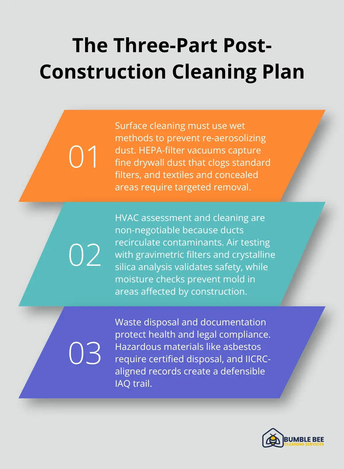 Three-step outline of effective post-construction cleaning for offices