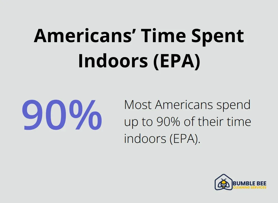 Percentage of time Americans spend indoors according to EPA - HVAC maintenance