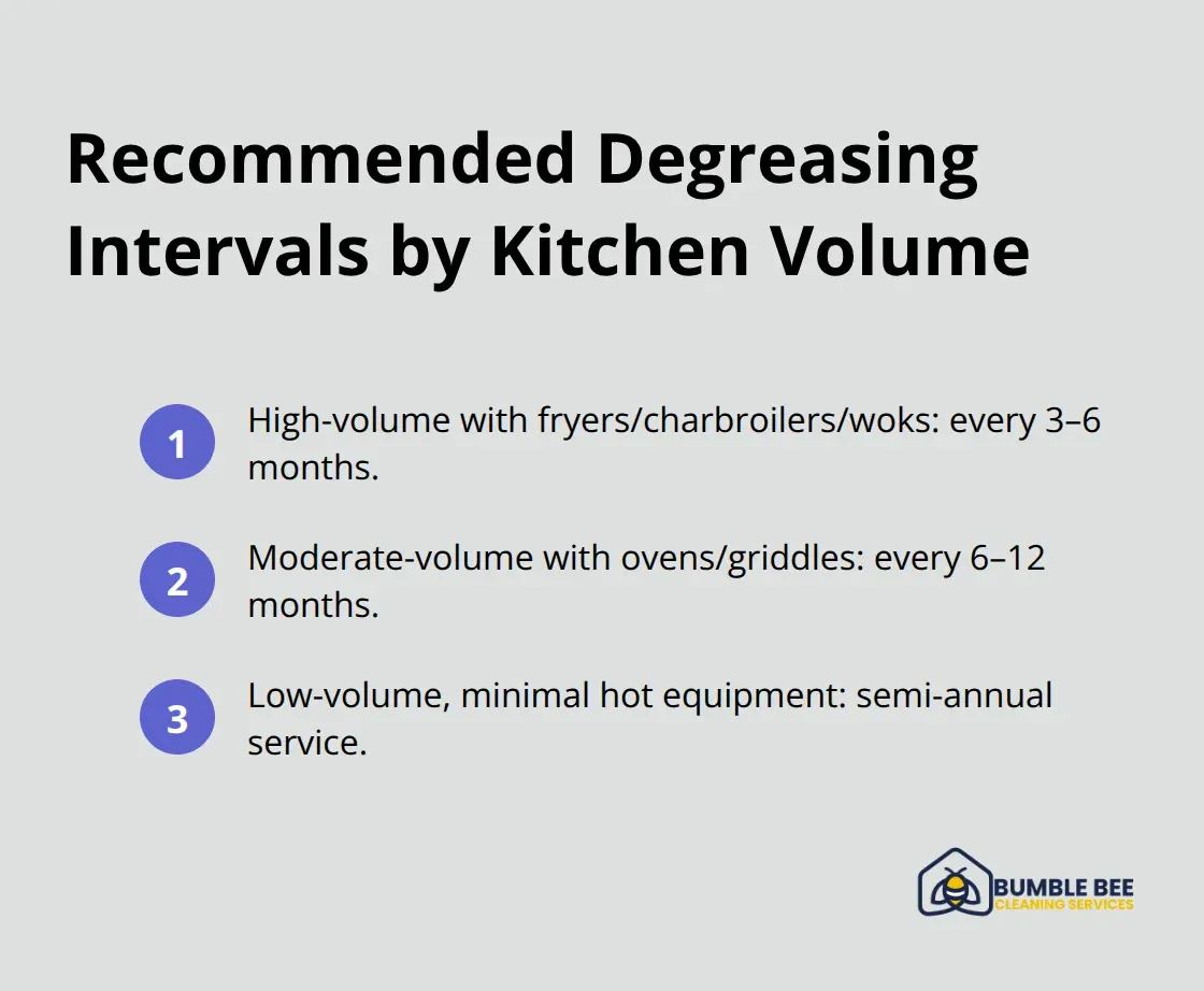 Compact list of NFPA 96-based cleaning frequency guidelines for restaurant hoods and ducts - Industrial degreasing